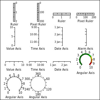 Axes and Rulers