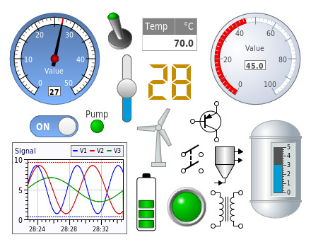 Samples of GLG widgets