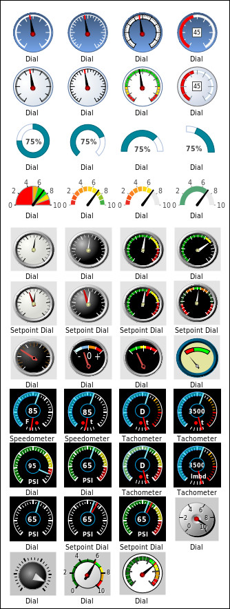 Dials and Meters
