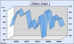 GLG Graph Demo