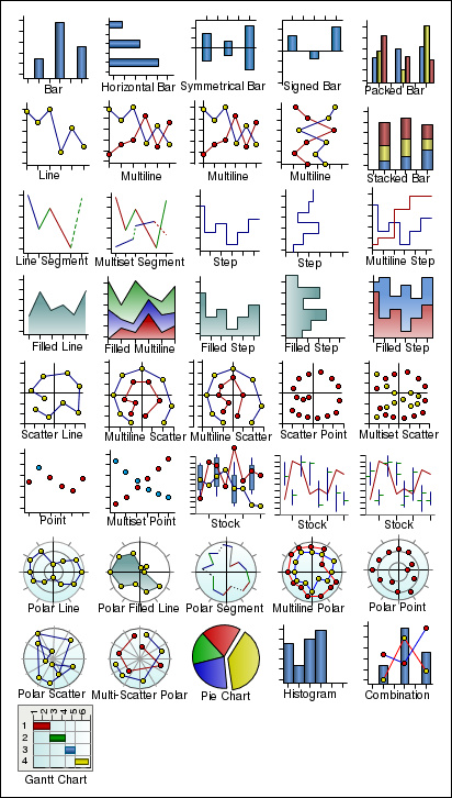 2D Graphs