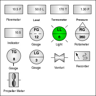 Process Control Gauges and Indicators