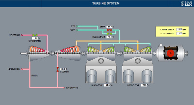 Turbine Control Display