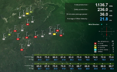 Wind Turbine Output Monitoring