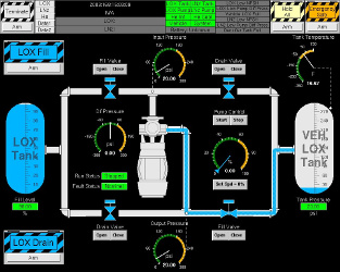 Engine Control Display