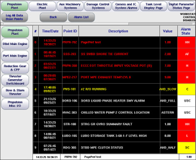 Alarms Page