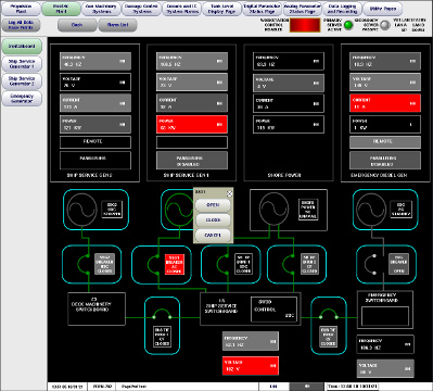 Electric Plant Switchboard