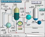 Process Control