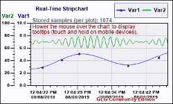 Real-Time Chart Example