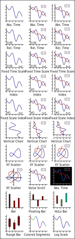 Real-Time Charts