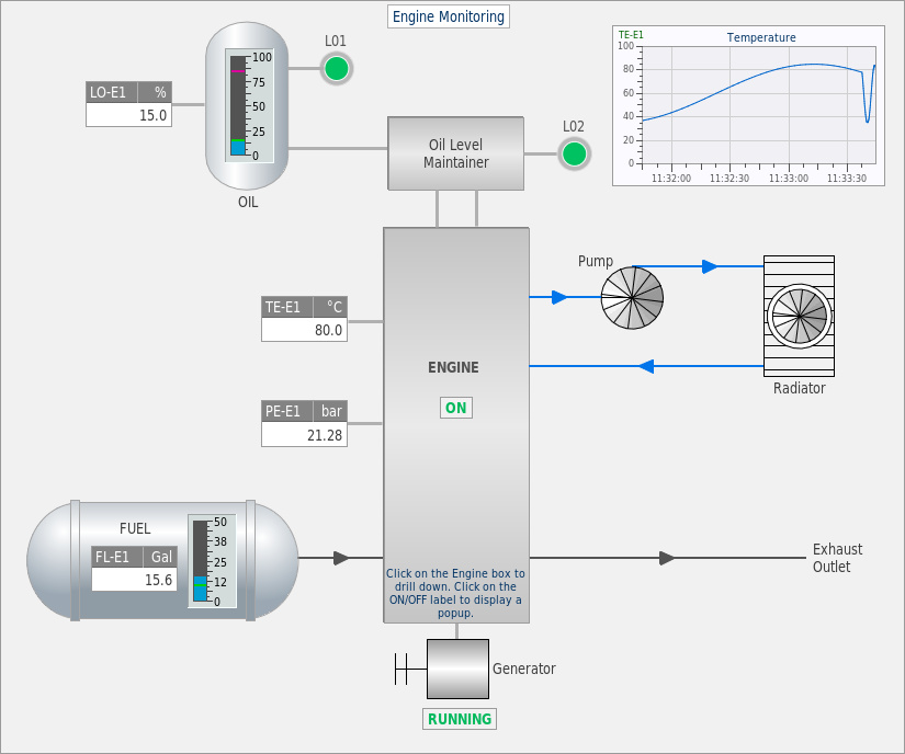 Real-Time Charts: C/C++ Library for Windows, Linux and Embedded ARM