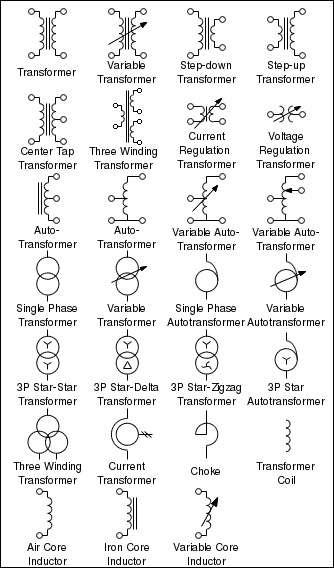 Transformers and Inductors