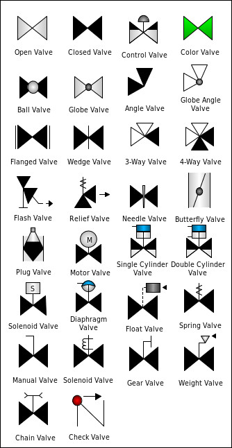 Valves